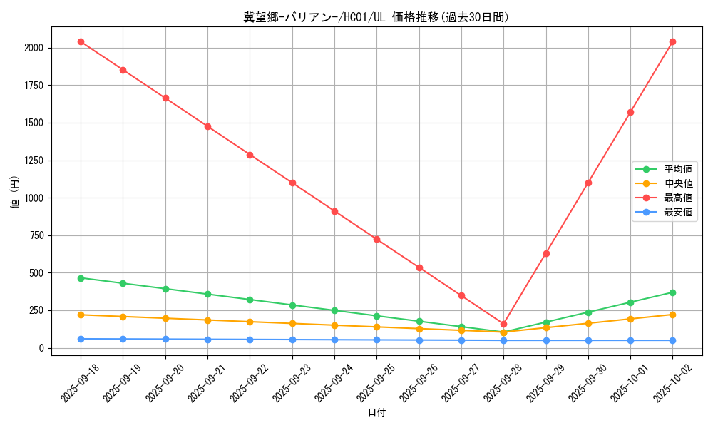 card_2017_series_4322_rarity_77_graph
