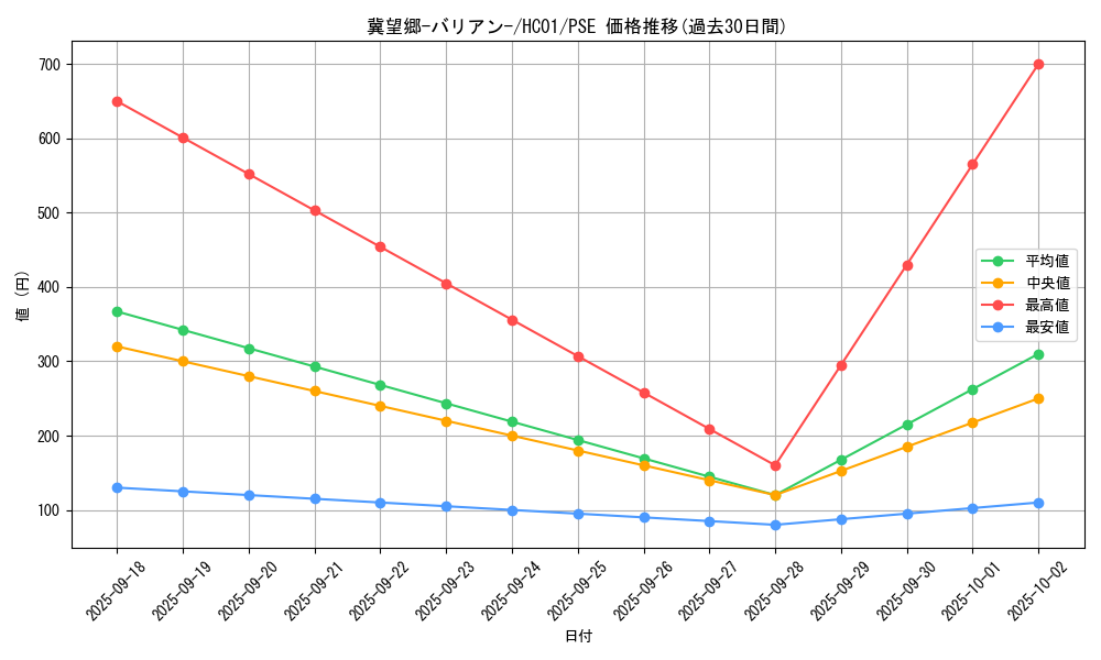 card_2017_series_4322_rarity_8_graph