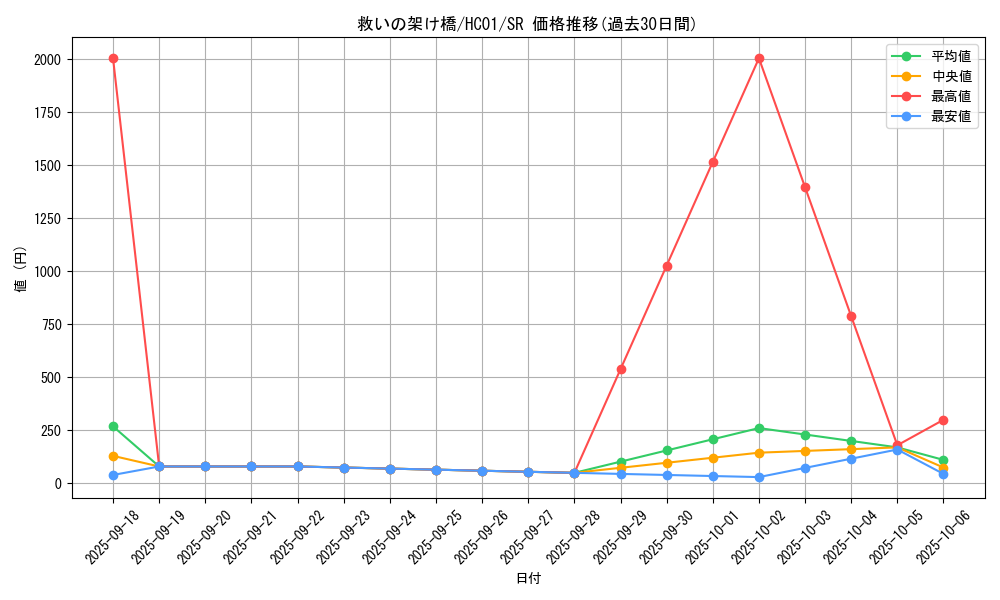 card_2018_series_4322_rarity_3_graph