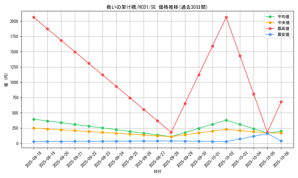 card_2018_series_4322_rarity_5_graph