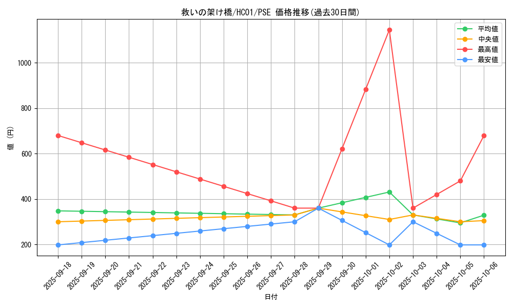 card_2018_series_4322_rarity_8_graph