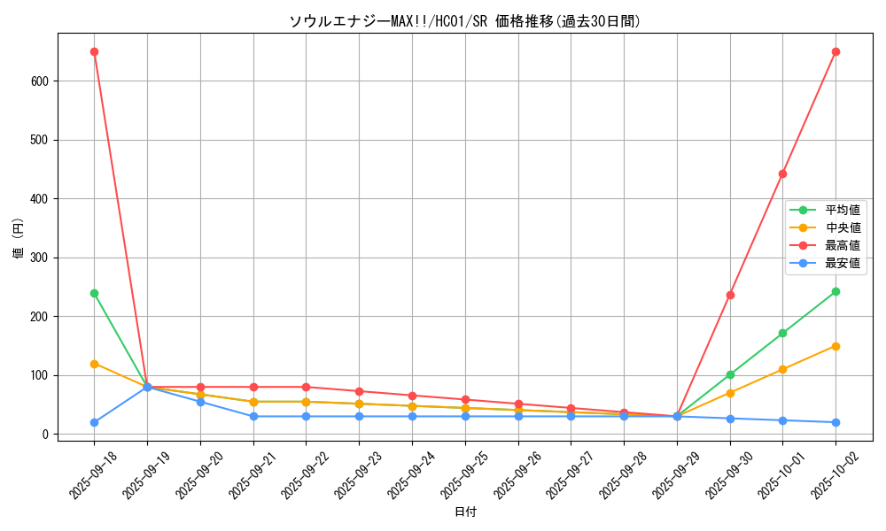 card_2019_series_4322_rarity_3_graph