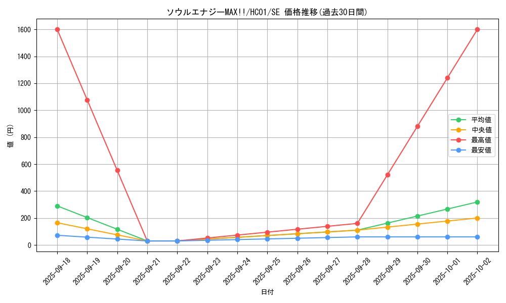 card_2019_series_4322_rarity_5_graph
