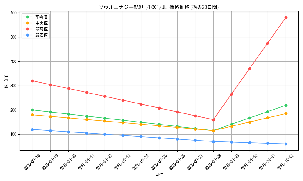 card_2019_series_4322_rarity_77_graph