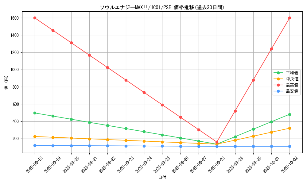 card_2019_series_4322_rarity_8_graph