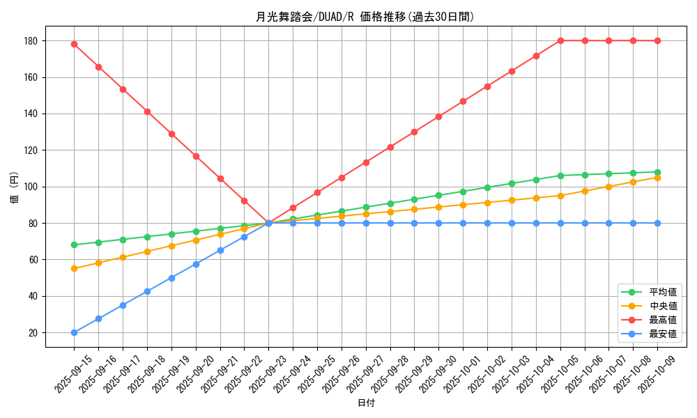 card_201_series_208_rarity_62_graph