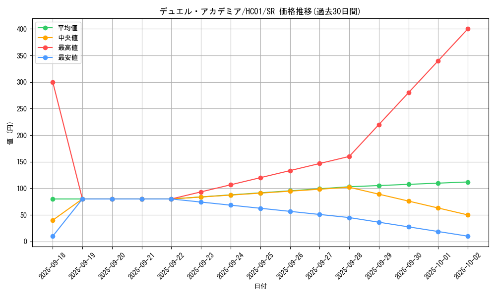 card_2020_series_4322_rarity_3_graph