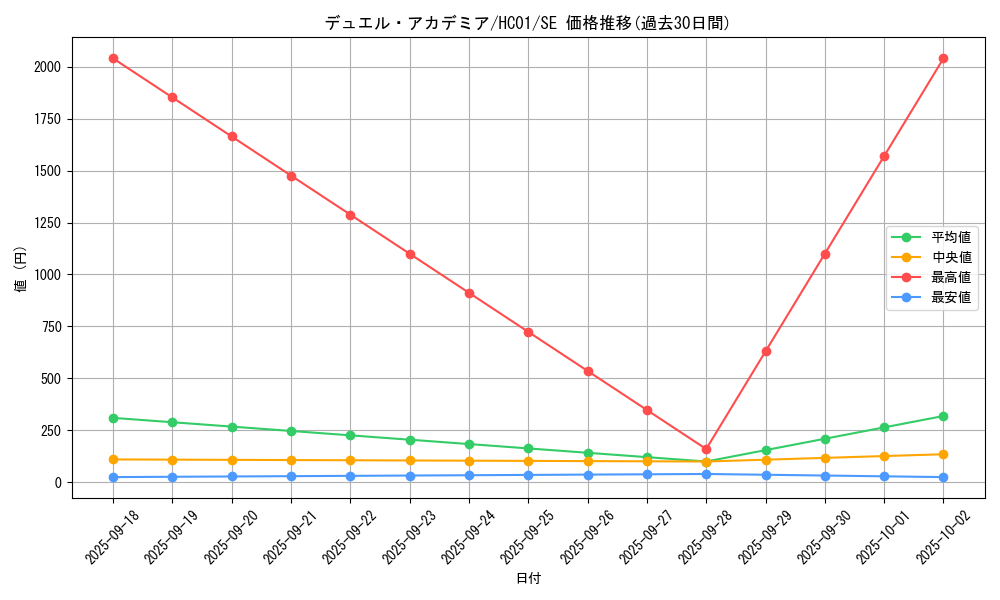 card_2020_series_4322_rarity_5_graph
