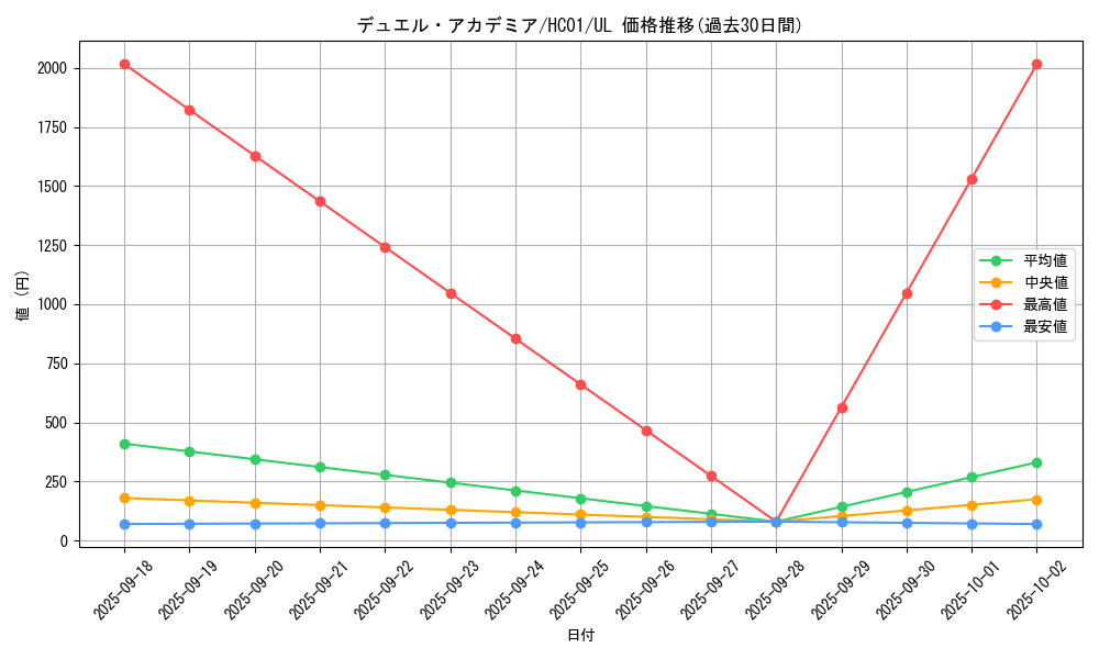 card_2020_series_4322_rarity_77_graph