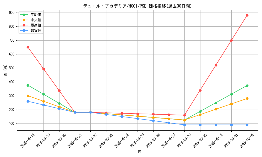 card_2020_series_4322_rarity_8_graph
