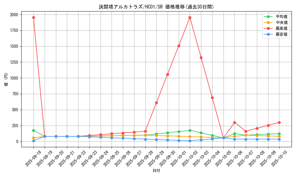 card_2021_series_4322_rarity_3_graph