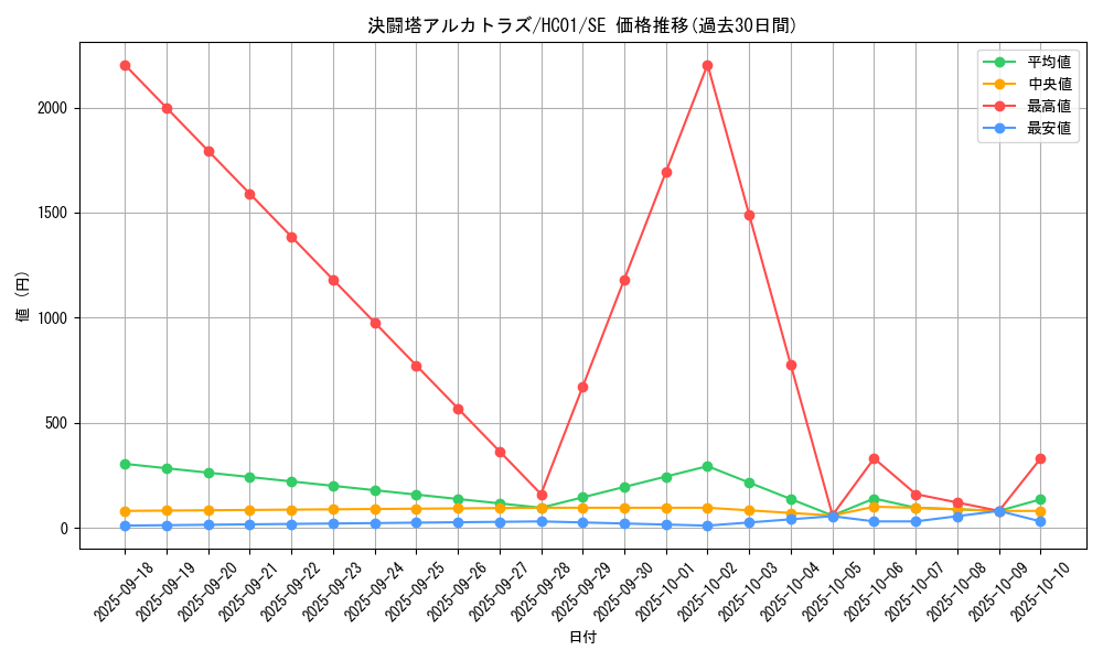 card_2021_series_4322_rarity_5_graph