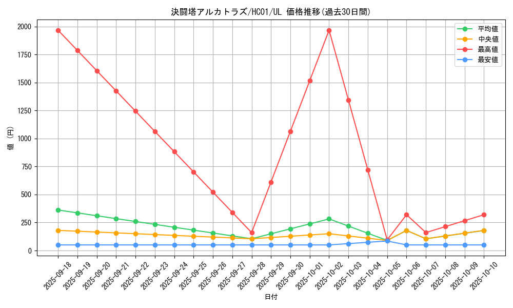 card_2021_series_4322_rarity_77_graph