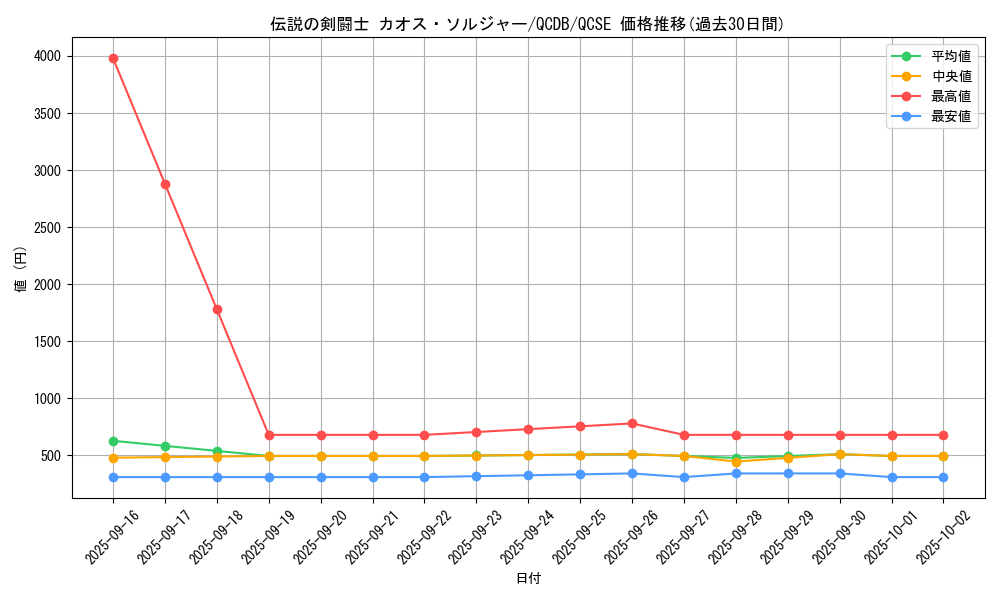 card_2022_series_1759_rarity_408_graph