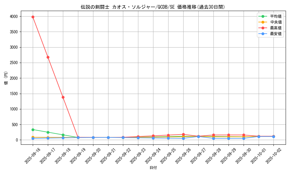 card_2022_series_1759_rarity_5_graph