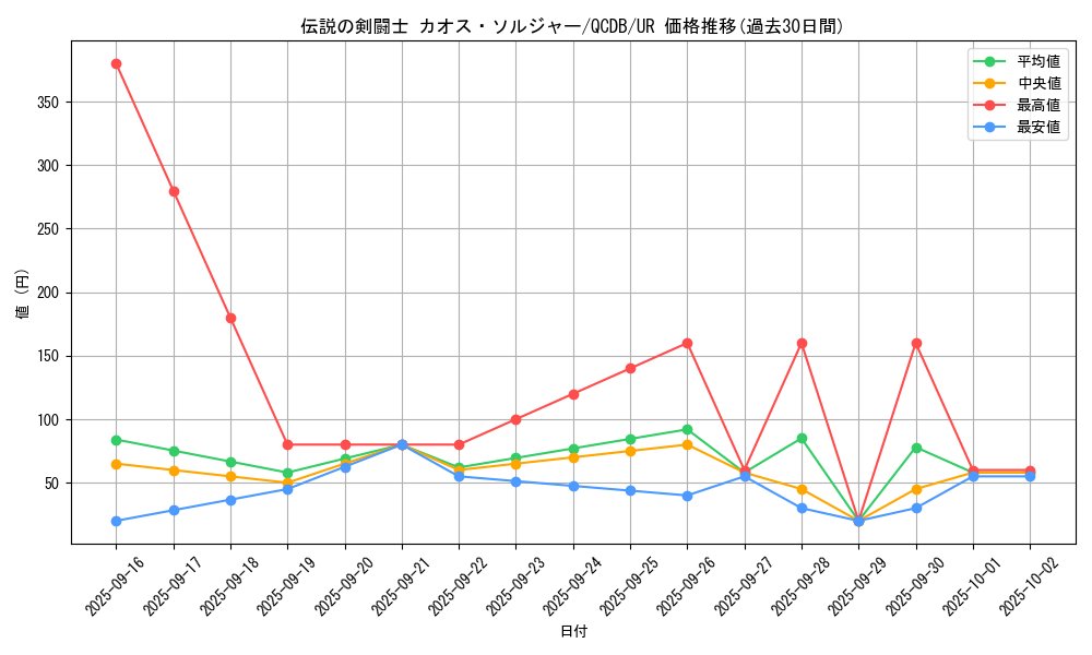 card_2022_series_1759_rarity_7_graph