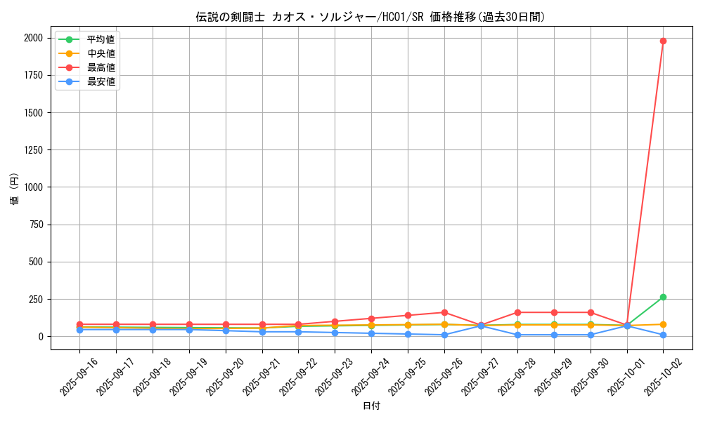 card_2022_series_4322_rarity_3_graph