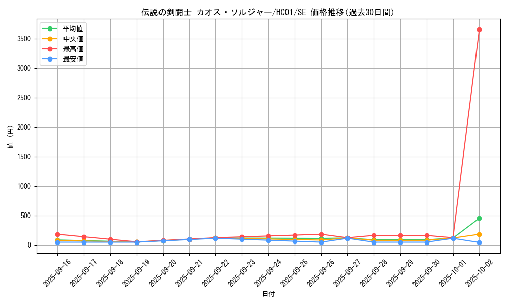 card_2022_series_4322_rarity_5_graph