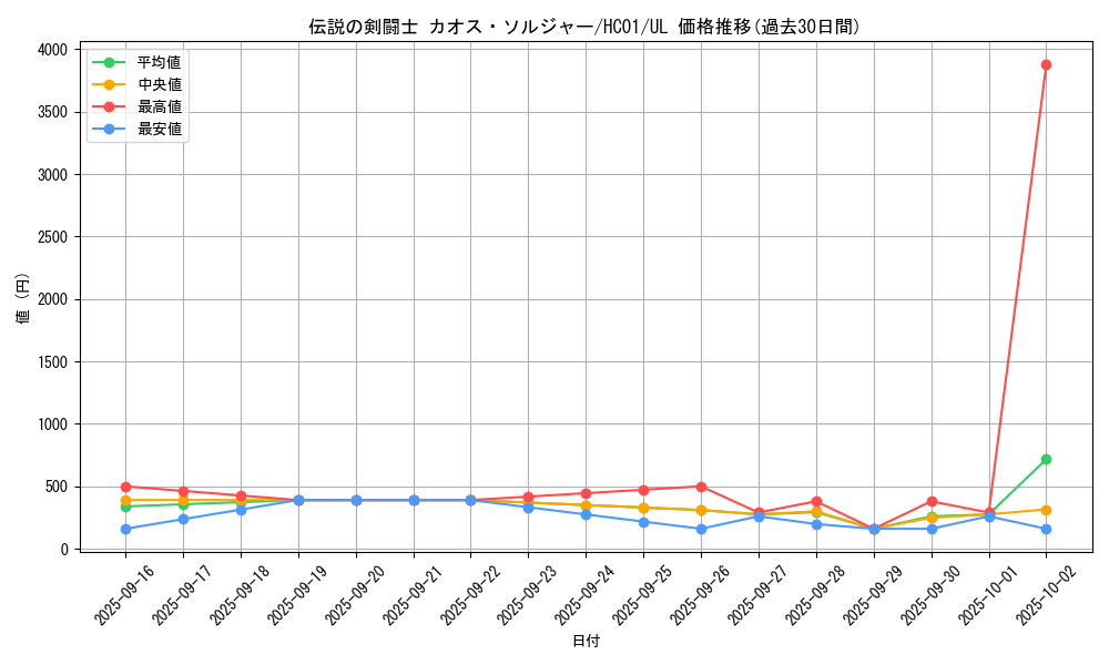 card_2022_series_4322_rarity_77_graph