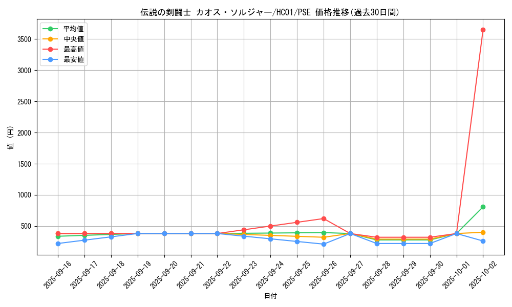 card_2022_series_4322_rarity_8_graph