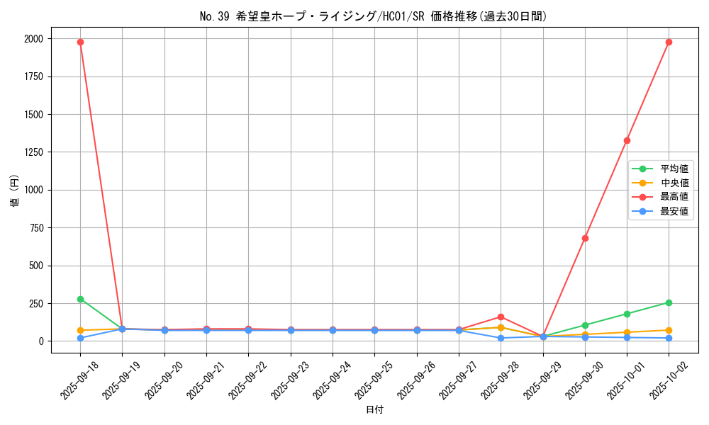 card_2023_series_4322_rarity_3_graph