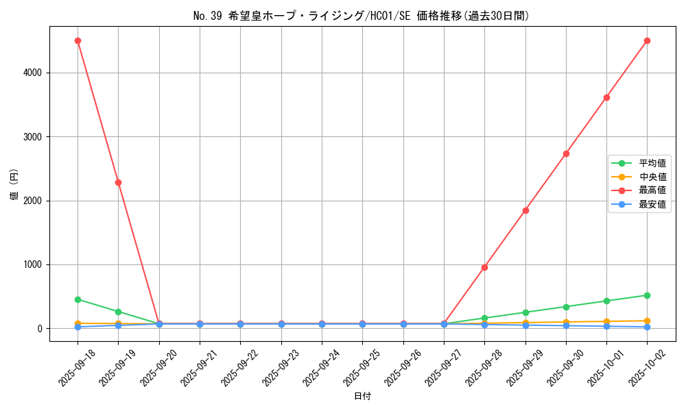 card_2023_series_4322_rarity_5_graph