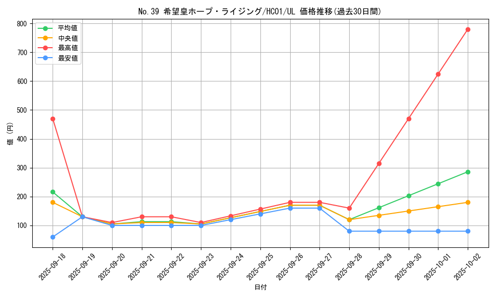 card_2023_series_4322_rarity_77_graph