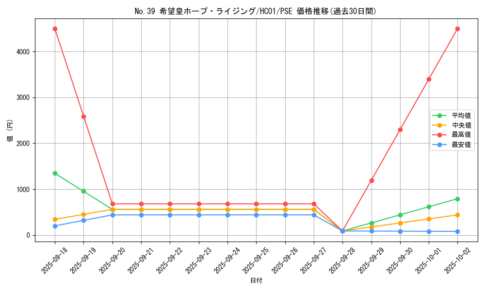 card_2023_series_4322_rarity_8_graph