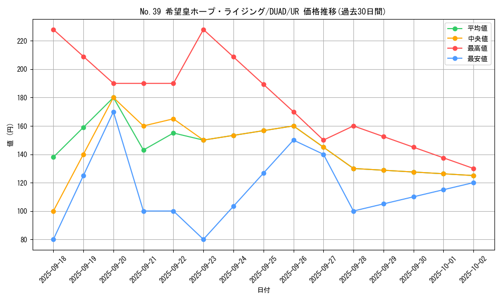 card_2023_series_4400_rarity_7_graph