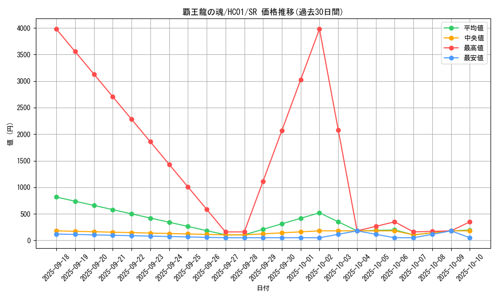 card_2024_series_4322_rarity_3_graph