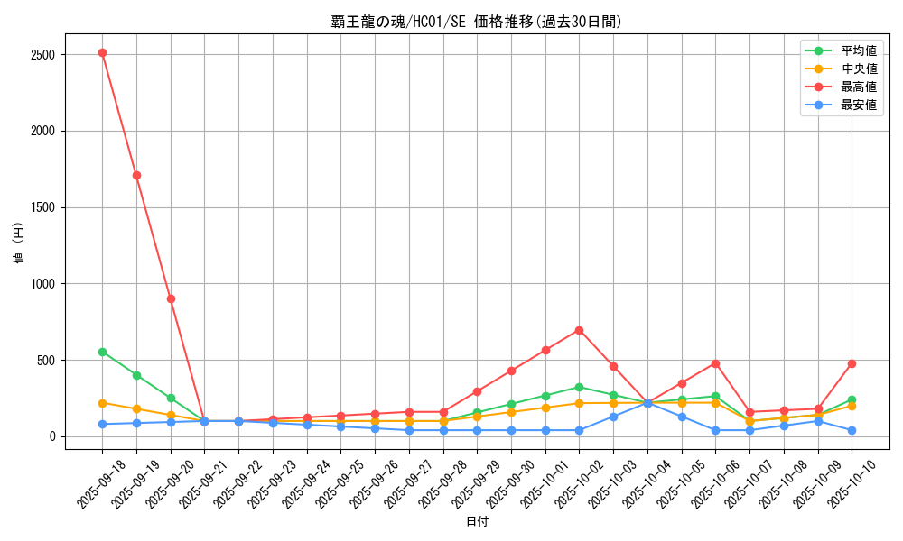 card_2024_series_4322_rarity_5_graph