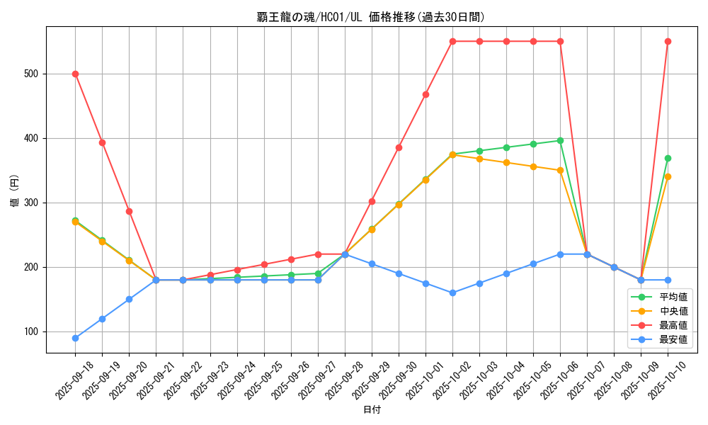 card_2024_series_4322_rarity_77_graph