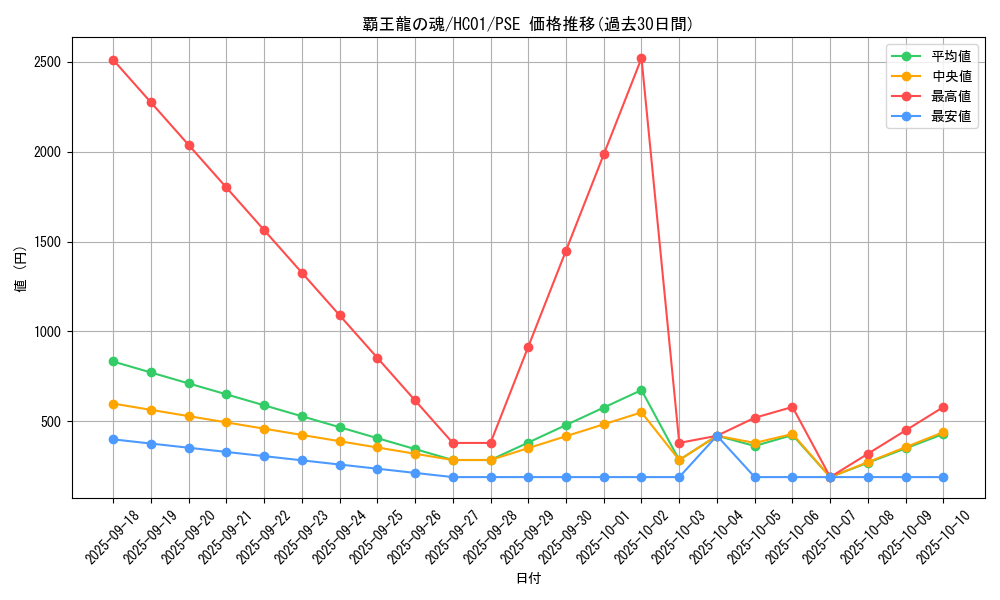 card_2024_series_4322_rarity_8_graph
