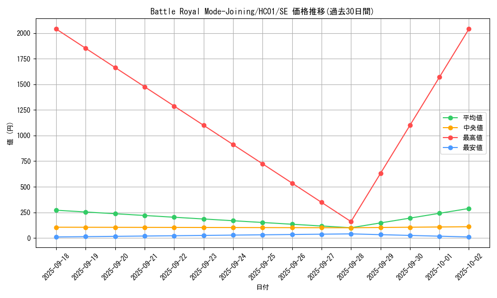 card_2025_series_4322_rarity_5_graph