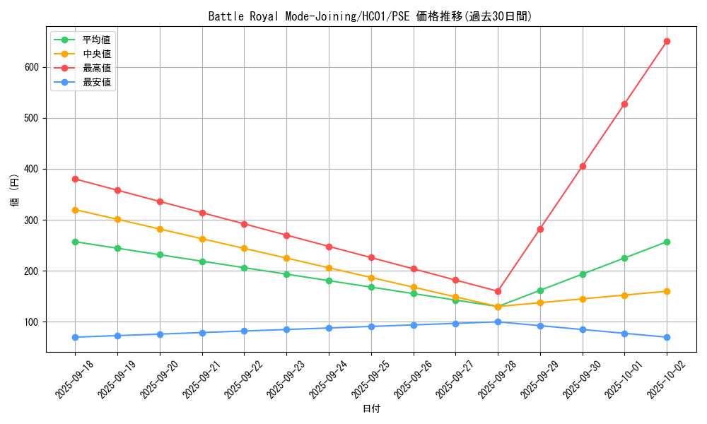 card_2025_series_4322_rarity_8_graph