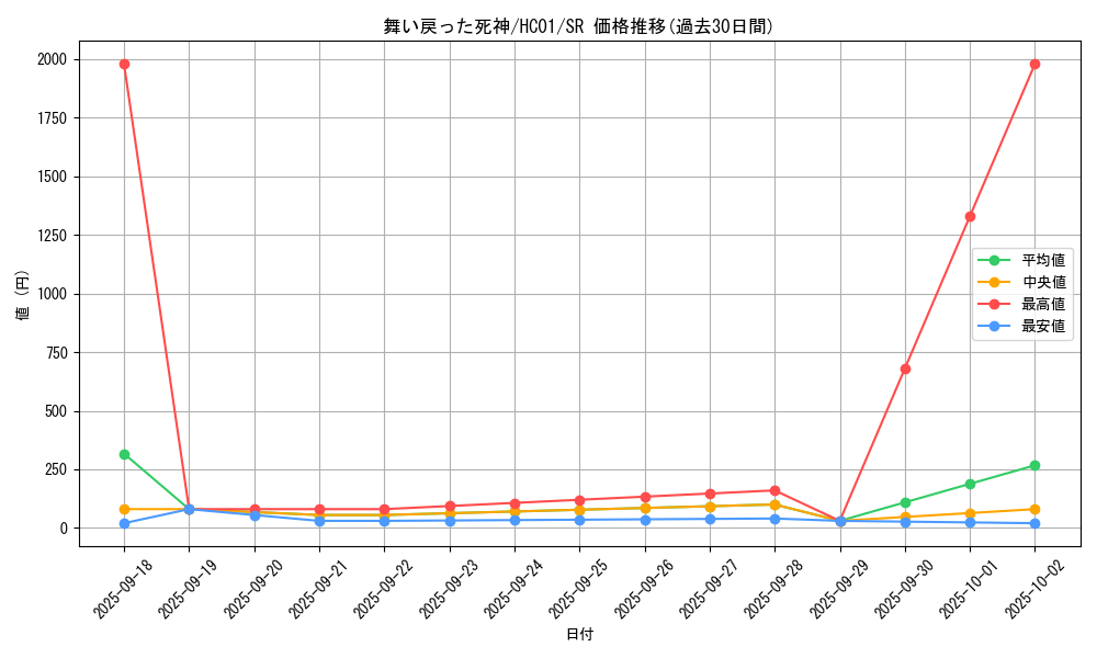 card_2027_series_4322_rarity_3_graph