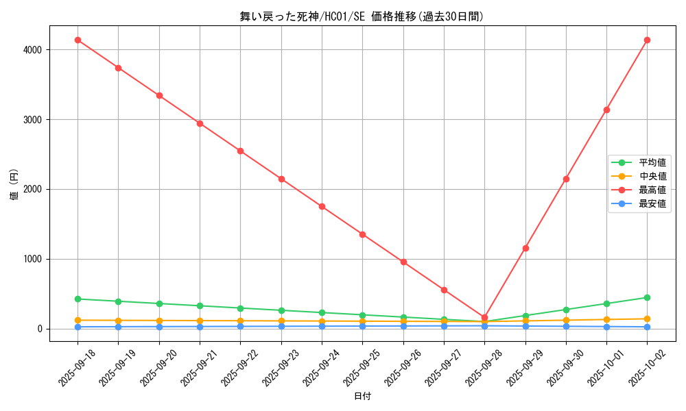 card_2027_series_4322_rarity_5_graph