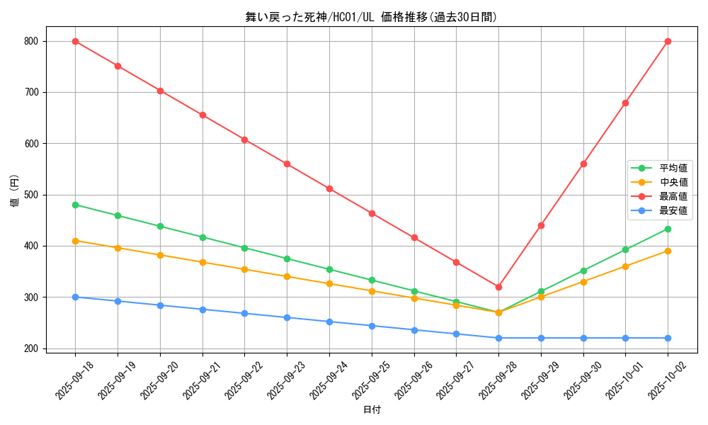 card_2027_series_4322_rarity_77_graph
