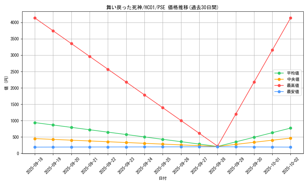 card_2027_series_4322_rarity_8_graph