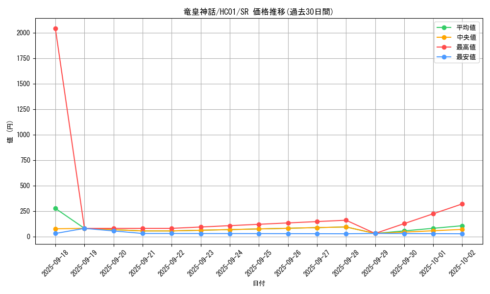 card_2029_series_4322_rarity_3_graph