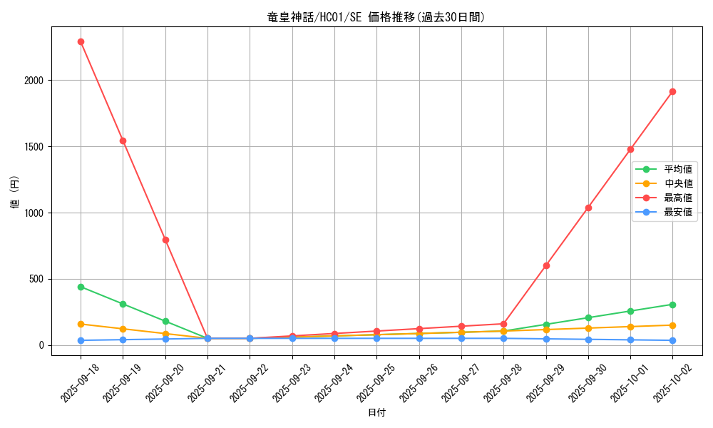 card_2029_series_4322_rarity_5_graph