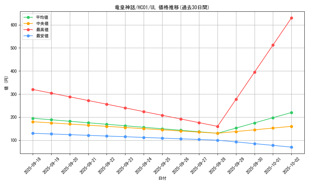 card_2029_series_4322_rarity_77_graph