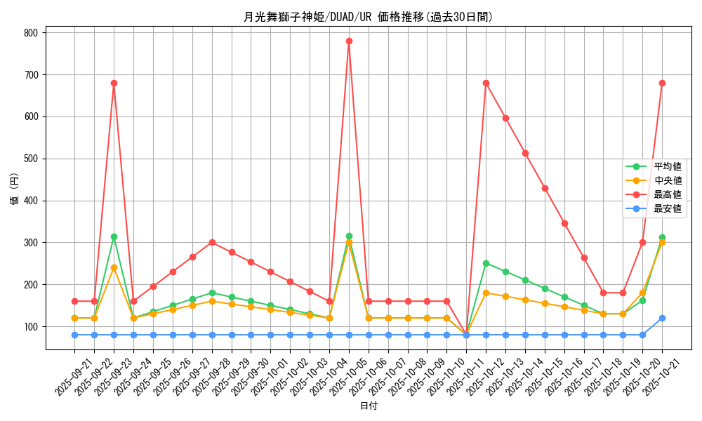 card_202_series_208_rarity_7_graph