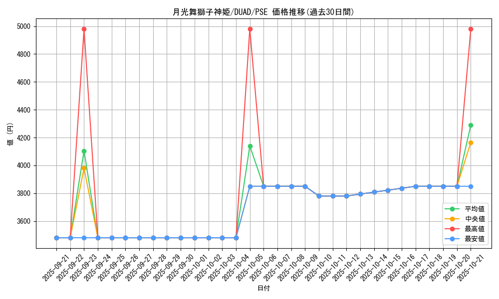 card_202_series_208_rarity_8_graph