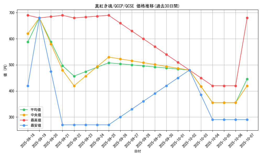 card_2030_series_2528_rarity_408_graph