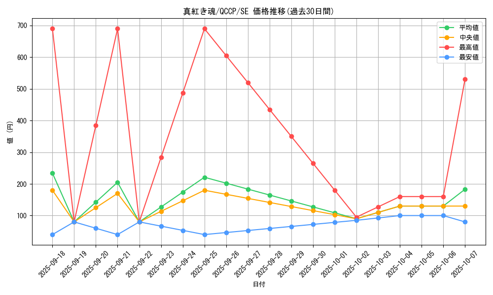 card_2030_series_2528_rarity_5_graph