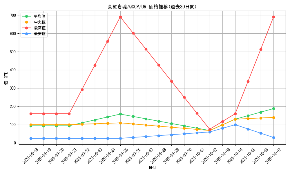 card_2030_series_2528_rarity_7_graph