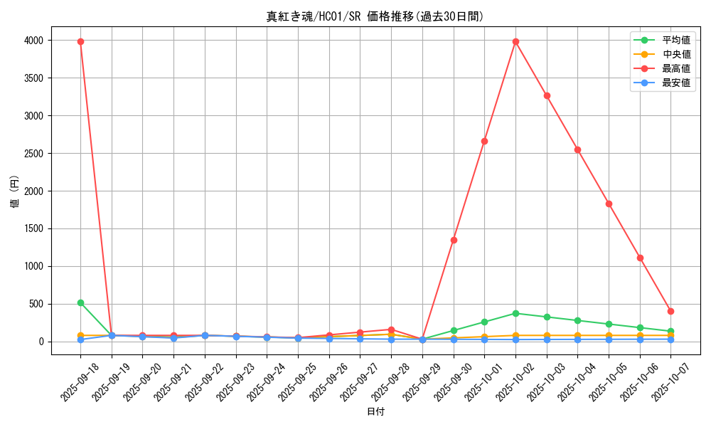 card_2030_series_4322_rarity_3_graph