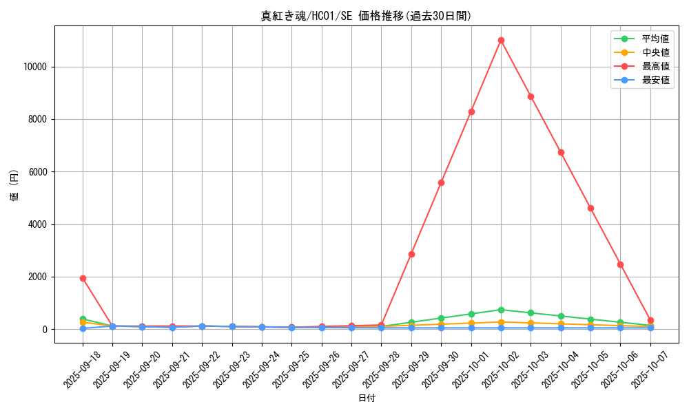card_2030_series_4322_rarity_5_graph