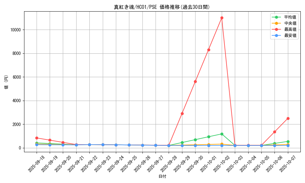card_2030_series_4322_rarity_8_graph